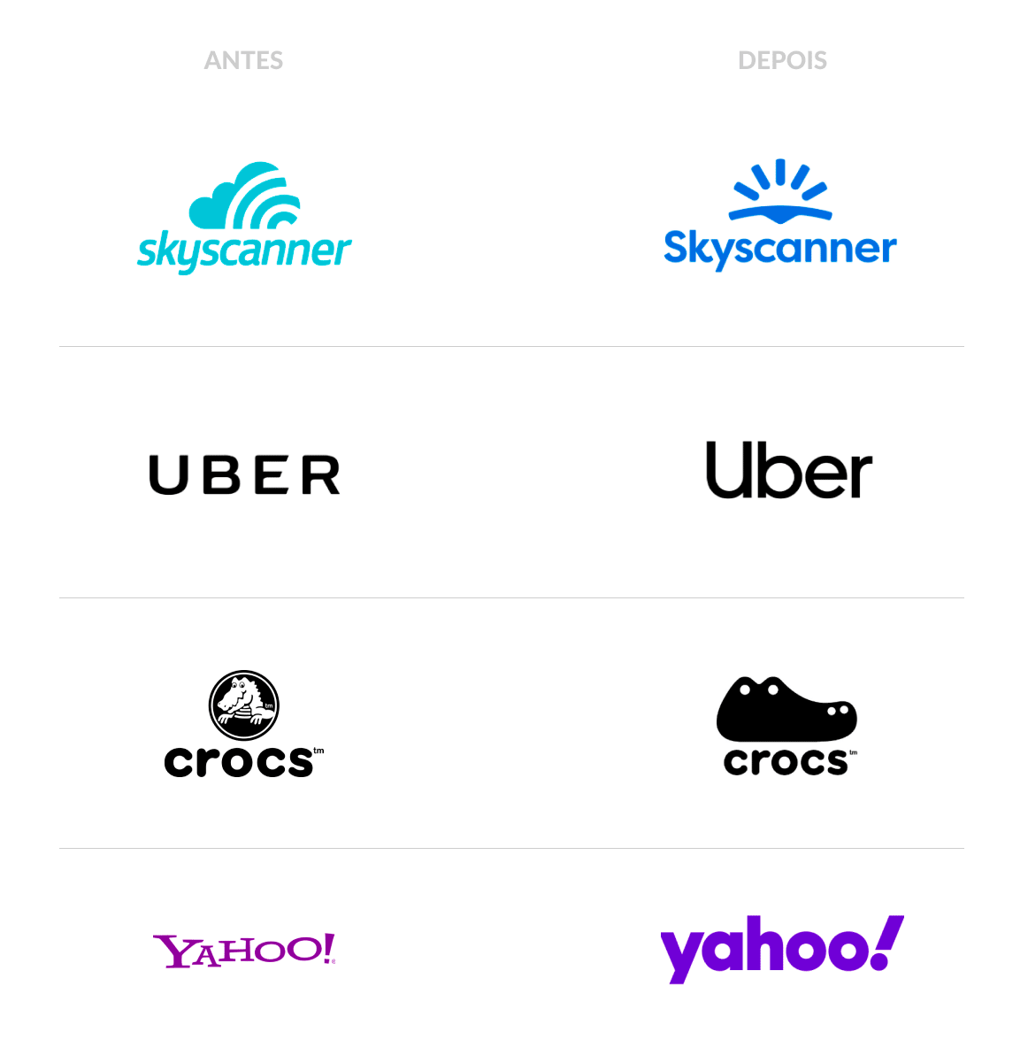 10 tendências de design de logotipo para 2020